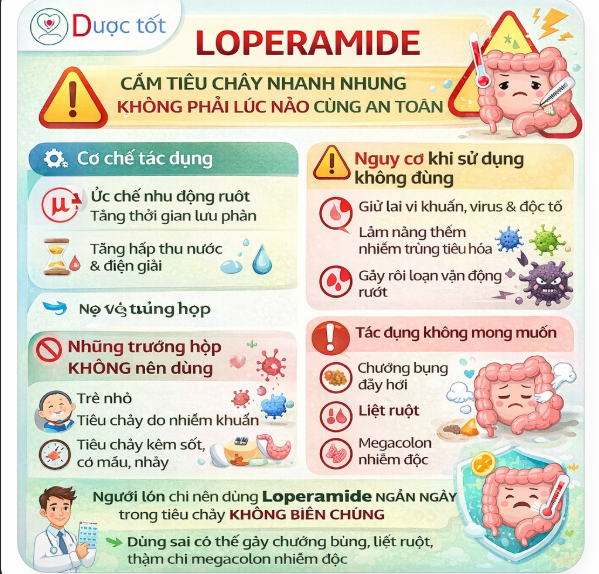 Loperamide - Cầm tiêu chảy nhanh nhưng không phải lúc nào cũng an toàn Loperamide - Cầm tiêu chảy nhanh nhưng không phải lúc nào cũng an toàn